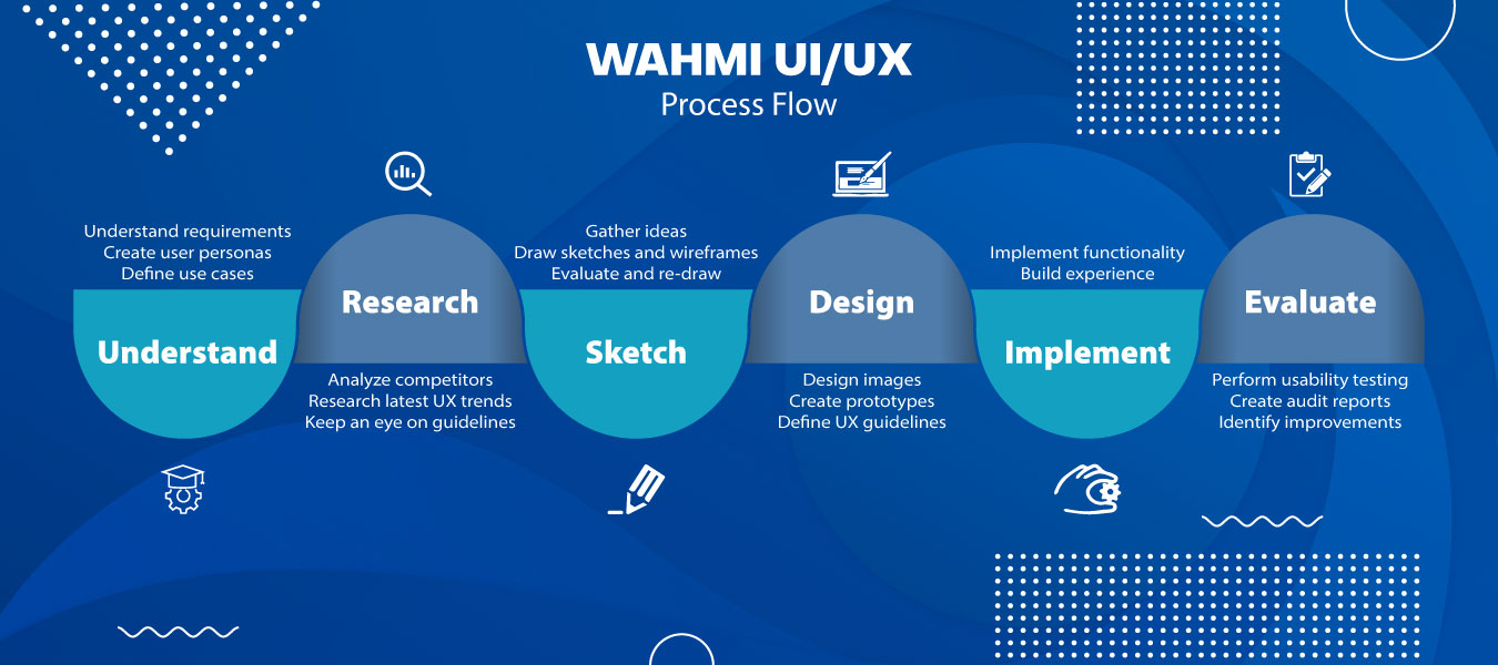 process-flow